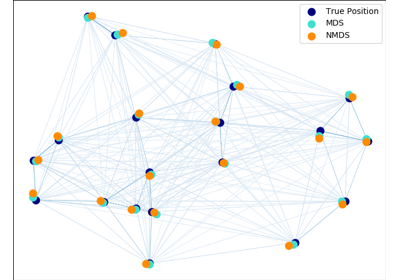 ../../_images/sphx_glr_plot_mds_thumb.png