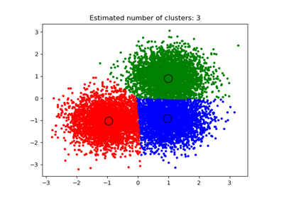 ../../_images/sphx_glr_plot_mean_shift_thumb.png