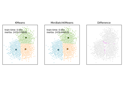 ../../_images/sphx_glr_plot_mini_batch_kmeans_thumb.png