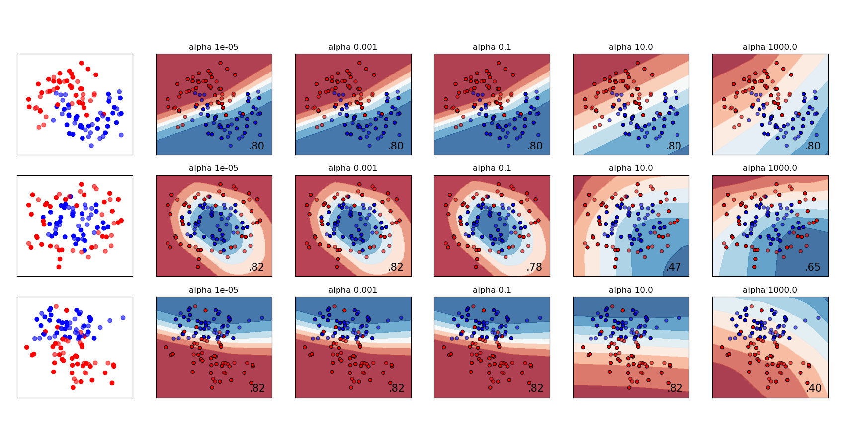 ../../_images/sphx_glr_plot_mlp_alpha_001.png