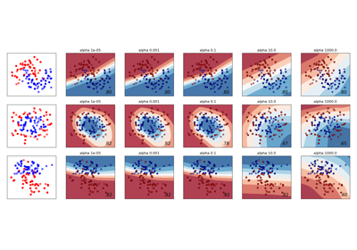 ../_images/sphx_glr_plot_mlp_alpha_thumb.png