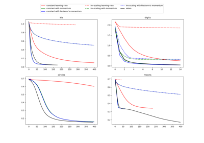 ../../_images/sphx_glr_plot_mlp_training_curves_thumb.png