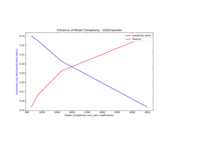 ../../_images/sphx_glr_plot_model_complexity_influence_thumb.png