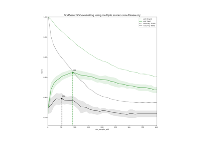 ../_images/sphx_glr_plot_multi_metric_evaluation_thumb.png