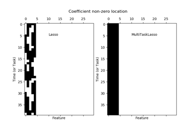 ../../_images/sphx_glr_plot_multi_task_lasso_support_thumb.png