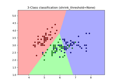 ../../_images/sphx_glr_plot_nearest_centroid_thumb.png