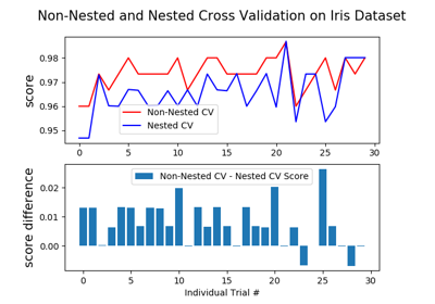 ../_images/sphx_glr_plot_nested_cross_validation_iris_thumb.png