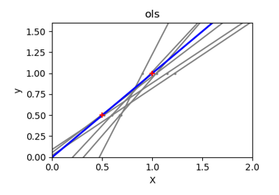 ../../_images/sphx_glr_plot_ols_ridge_variance_thumb.png