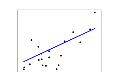 ../_images/sphx_glr_plot_ols_thumb.png