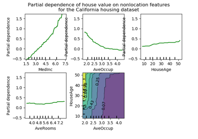 ../_images/sphx_glr_plot_partial_dependence_thumb.png