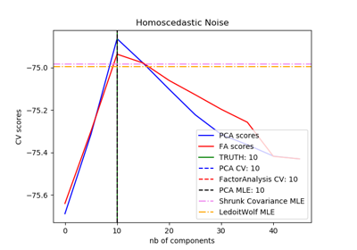 ../../_images/sphx_glr_plot_pca_vs_fa_model_selection_thumb.png