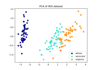 ../../_images/sphx_glr_plot_pca_vs_lda_thumb.png