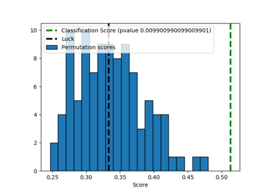 ../_images/sphx_glr_plot_permutation_test_for_classification_thumb.png