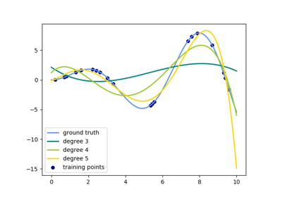 ../_images/sphx_glr_plot_polynomial_interpolation_thumb.png