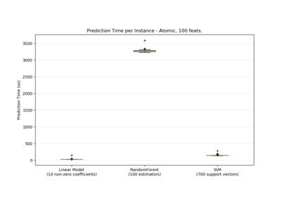 ../_images/sphx_glr_plot_prediction_latency_thumb.png