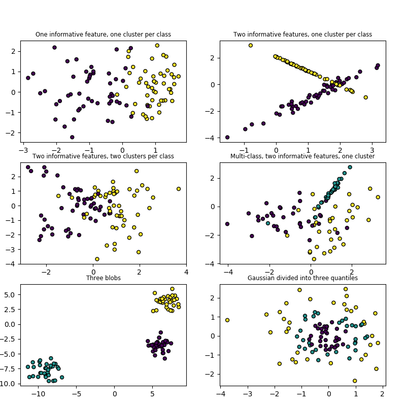 ../../_images/sphx_glr_plot_random_dataset_001.png