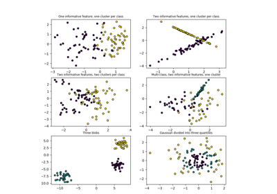 ../../_images/sphx_glr_plot_random_dataset_thumb.png