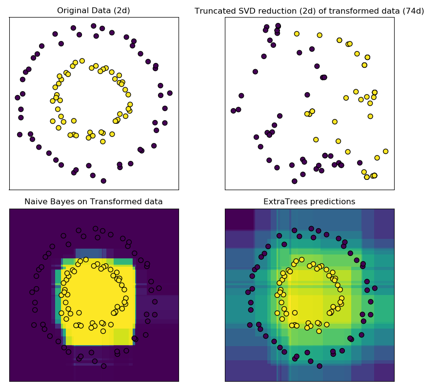 ../../_images/sphx_glr_plot_random_forest_embedding_001.png