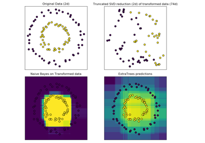 ../_images/sphx_glr_plot_random_forest_embedding_thumb.png