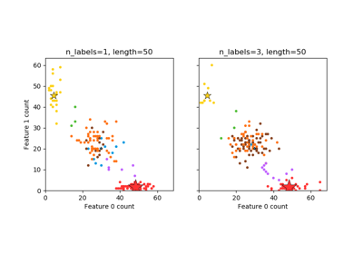 ../_images/sphx_glr_plot_random_multilabel_dataset_thumb.png