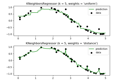 ../_images/sphx_glr_plot_regression_thumb.png