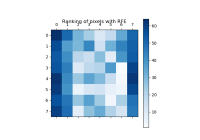 ../_images/sphx_glr_plot_rfe_digits_thumb.png