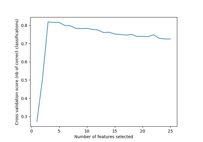 ../_images/sphx_glr_plot_rfe_with_cross_validation_thumb.png