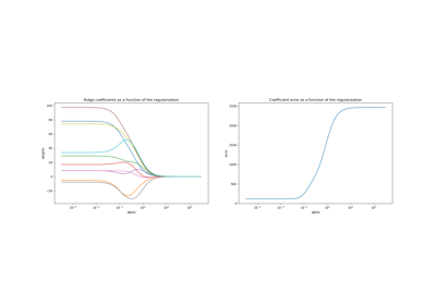 ../../_images/sphx_glr_plot_ridge_coeffs_thumb.png