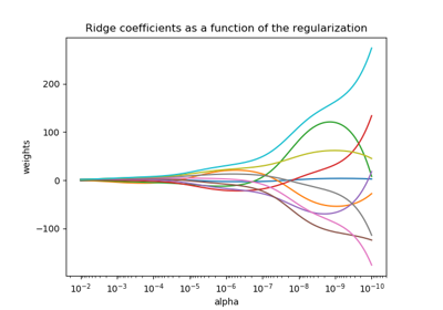 ../../_images/sphx_glr_plot_ridge_path_thumb.png