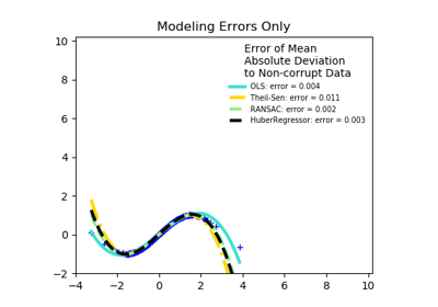 ../../_images/sphx_glr_plot_robust_fit_thumb.png