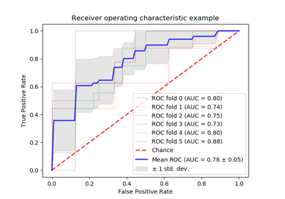 ../_images/sphx_glr_plot_roc_crossval_thumb.png