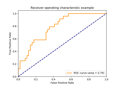 ../../_images/sphx_glr_plot_roc_thumb.png