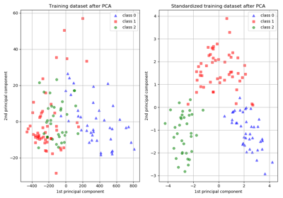 ../../_images/sphx_glr_plot_scaling_importance_thumb.png