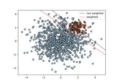 ../_images/sphx_glr_plot_separating_hyperplane_unbalanced_thumb.png