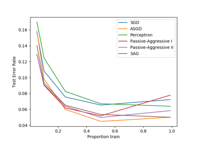 ../../_images/sphx_glr_plot_sgd_comparison_thumb.png