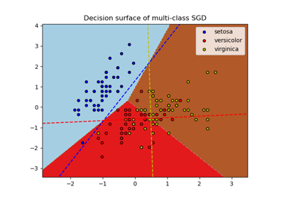 ../../_images/sphx_glr_plot_sgd_iris_thumb.png