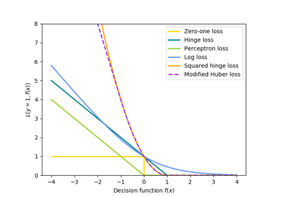 ../_images/sphx_glr_plot_sgd_loss_functions_thumb.png