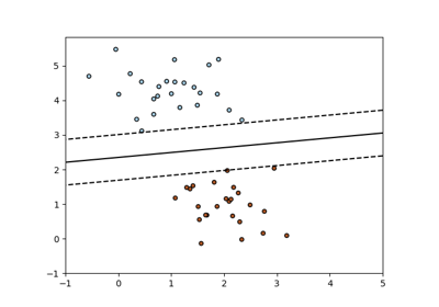 ../../_images/sphx_glr_plot_sgd_separating_hyperplane_thumb.png