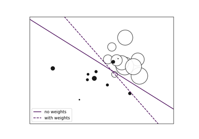 ../_images/sphx_glr_plot_sgd_weighted_samples_thumb.png