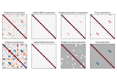 ../../_images/sphx_glr_plot_sparse_cov_thumb.png