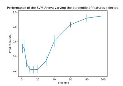 ../../_images/sphx_glr_plot_svm_anova_thumb.png