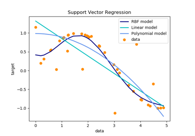 ../../_images/sphx_glr_plot_svm_regression_thumb.png