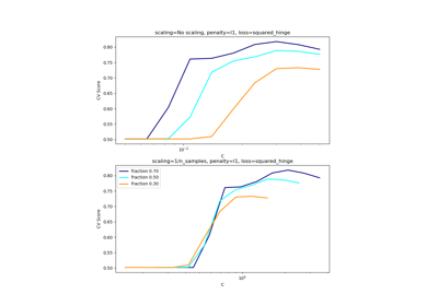 ../_images/sphx_glr_plot_svm_scale_c_thumb.png