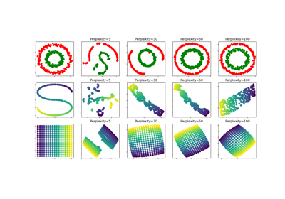 ../../_images/sphx_glr_plot_t_sne_perplexity_thumb.png