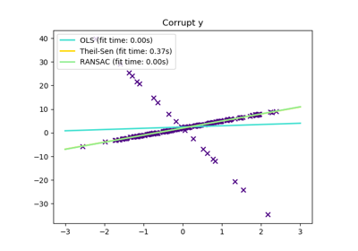 ../_images/sphx_glr_plot_theilsen_thumb.png