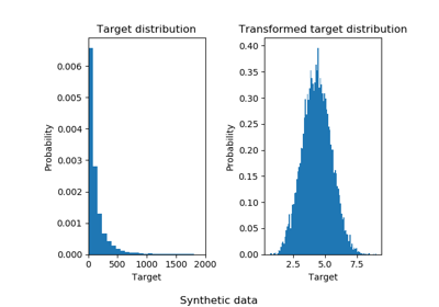 ../_images/sphx_glr_plot_transformed_target_thumb.png