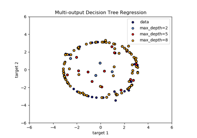 ../_images/sphx_glr_plot_tree_regression_multioutput_thumb.png