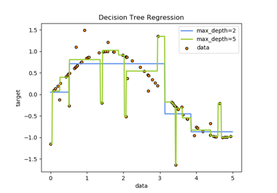 ../_images/sphx_glr_plot_tree_regression_thumb.png