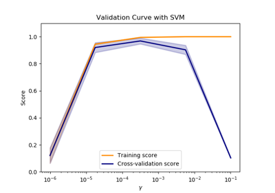 ../_images/sphx_glr_plot_validation_curve_thumb.png