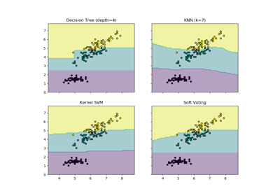 ../../_images/sphx_glr_plot_voting_decision_regions_thumb.png